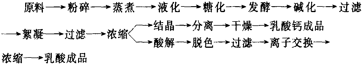 第三节 乳酸